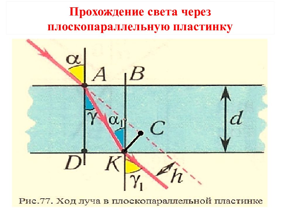 Законы преломления света презентация 8 класс презентация