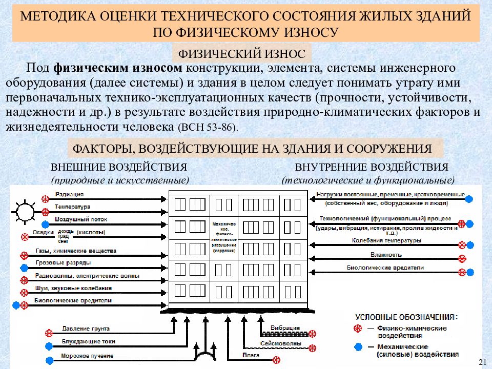 Обследование объекта и составление технического плана здания и сооружения курсовая