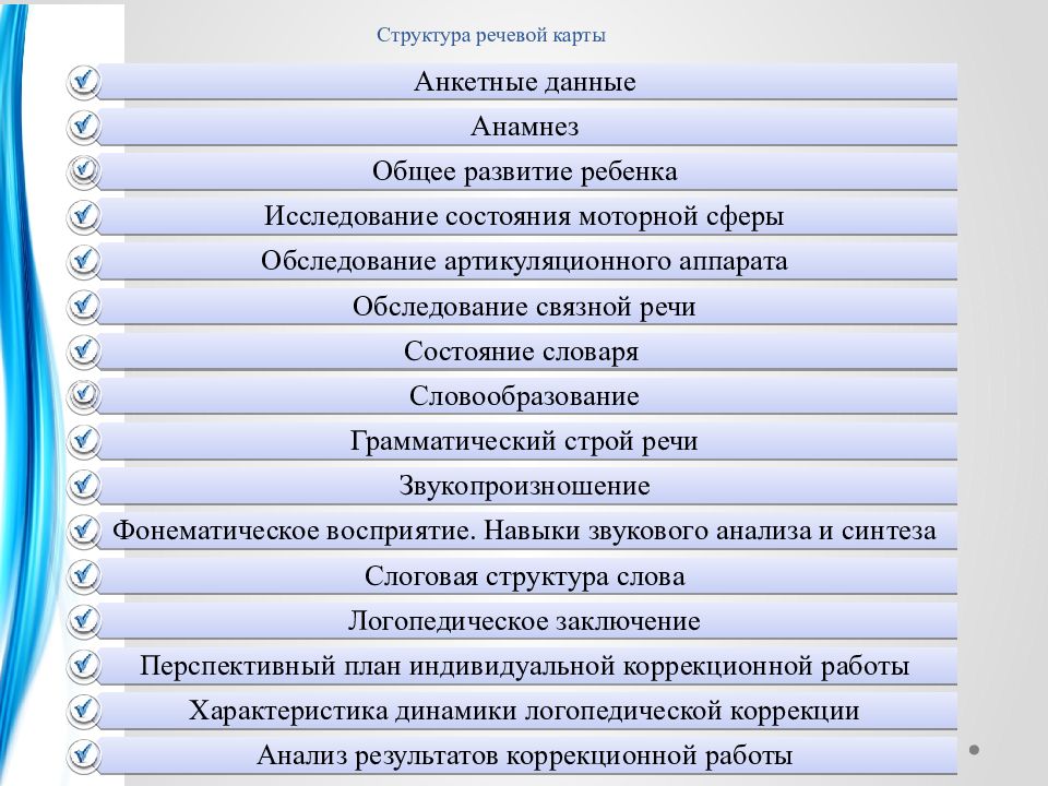 Речевая карта лебединская никольская