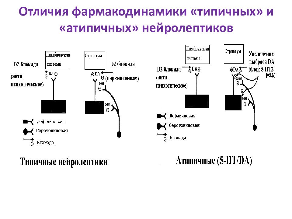 Механизм действия нейролептиков схема