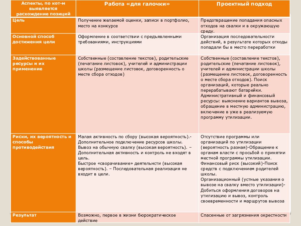 Риски проекта презентация