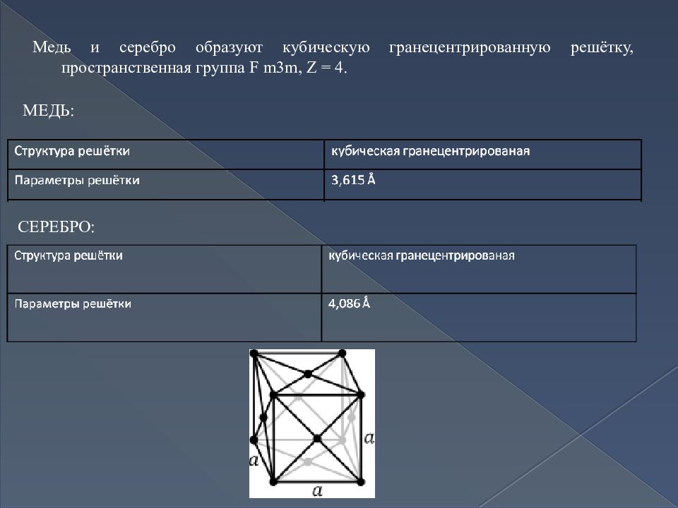 Серебро схема. Структура меди. Медь кубическая решетка. Параметр решетки меди. Структура серебра.