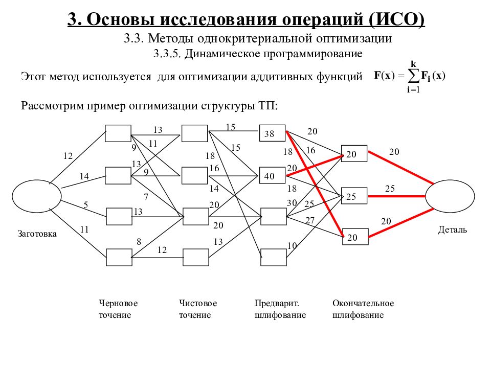 Исследование операций. Метод динамического программирования Беллмана пример. Вычислительная схема метода динамического программирования. Метод динамического программирования дискретная математика. Методы решения задач динамического программирования.