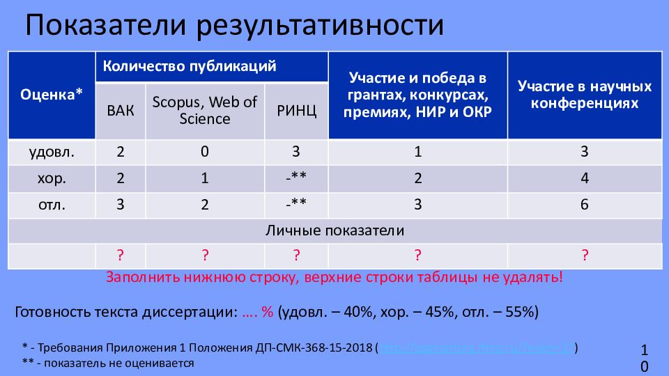 Результативный показатель