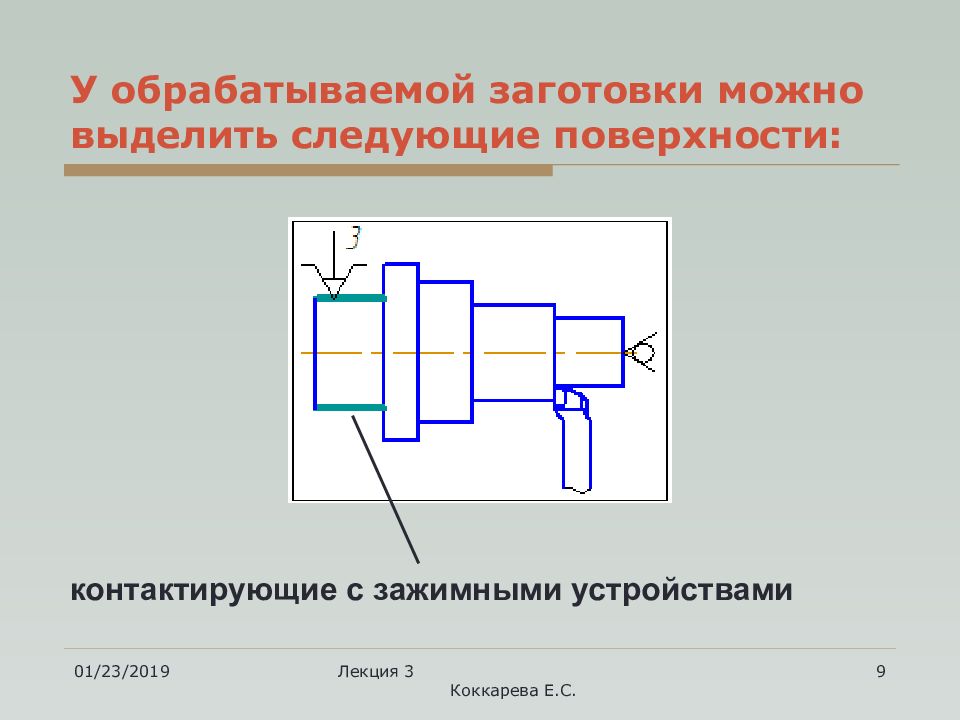 Можно выделить. Поверхности на обрабатываемой заготовке. Заготовки для обработок. Диаметр обрабатываемой заготовки. На обрабатываемой заготовке различают следующие поверхности.