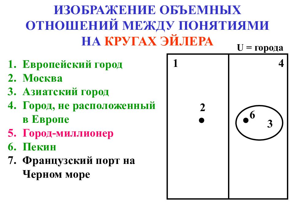 Объемное отношение. Отношения между понятиями круги Эйлера. Объемные отношения между понятиями. Отношение между понятиями память мышление внимание Эйлера. Универсальные и неуниверсальные понятия.