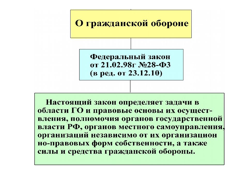 Организация го на предприятии презентация