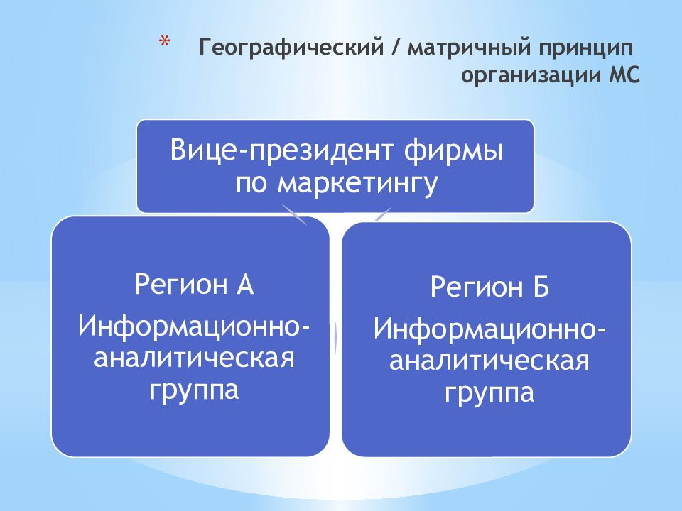 Матричный принцип. Матричный принцип биология. Матричный принцип воспроизведения. Принцип матричности.