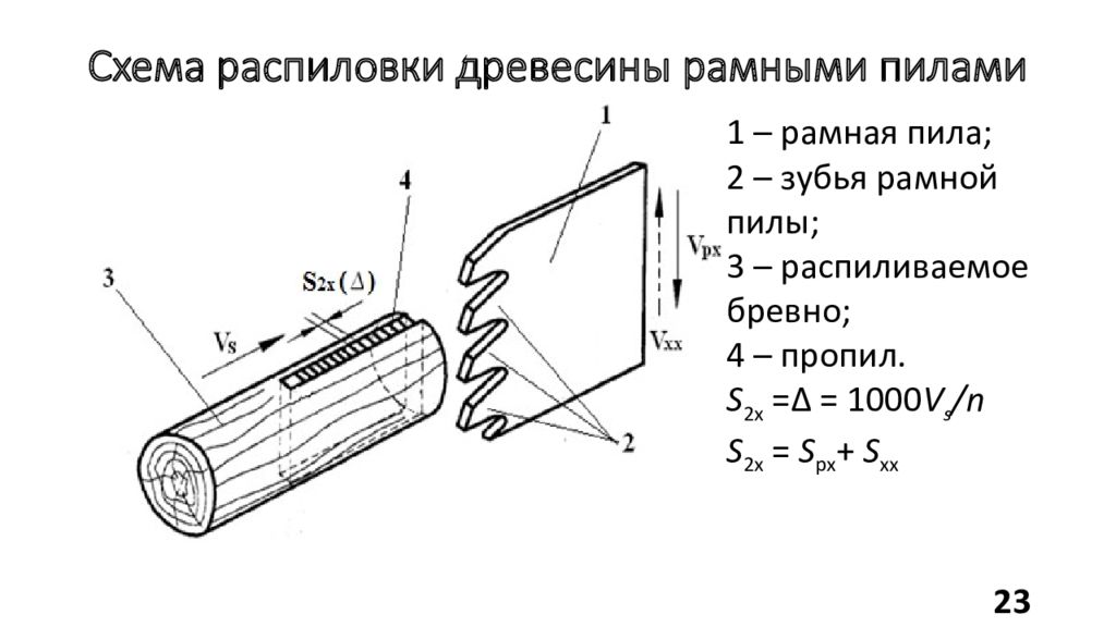 Распил схема