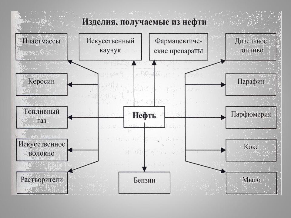 География отраслей мирового хозяйства. География промышленности