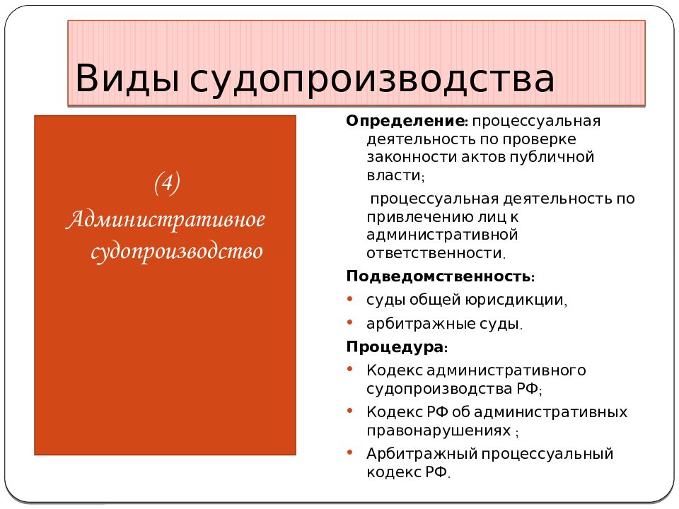 Административное судопроизводство в системе судебной власти презентация