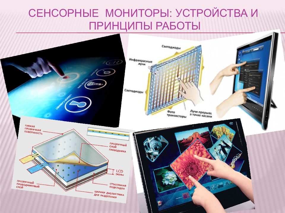 Виды сенсорного внимания. Сенсорный монитор. Устройство сенсорного экрана. Типы сенсорных экранов. 2 Типы сенсорных экранов.