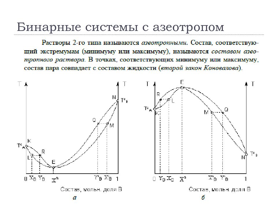 Наличие точка. Точка азеотропа. Азеотропная система. Азеотропный раствор диаграмма. Азеотропная смесь.