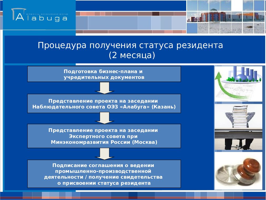 Процедура получения. Получение статуса резидента особой экономической зоны. Схема получения статуса резидента ОЭЗ. Процедура получения статуса резидента ОЭЗ. Статус резидента промышленно-производственной ОЭЗ.