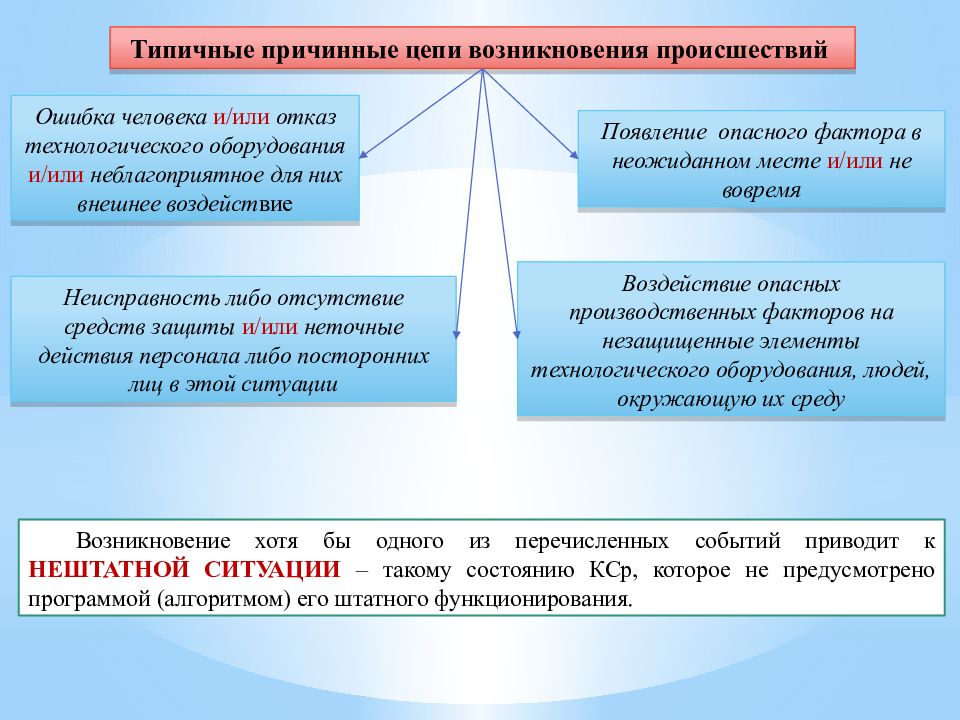 ВКА имени А.Ф. Можайского Кафедра организации эксплуатации и технического