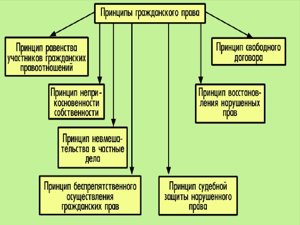 Схема гк рф