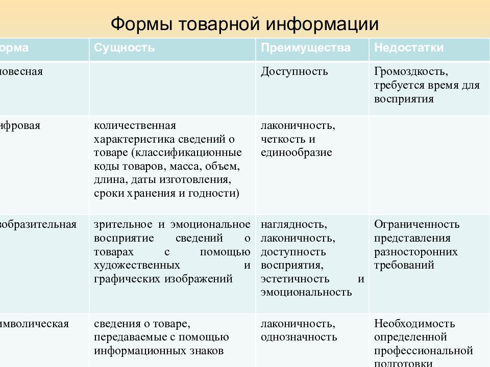 Сравнить информация. Формы товарной информации. Преимущества и недостатки форм товарной информации. Формы товарной информации примеры. Укажите преимущества и недостатки товарной информации.