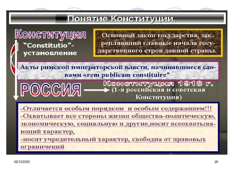 Чем конституция отличается от других законов. Правоведение презентация. Правоведение аппарат государства. Правоведение это учебная дисциплина которая презентация. Общество это в правоведении.