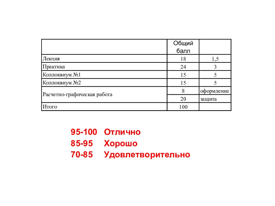 Лекция ГТУ №1