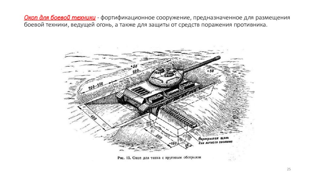 Танковый окоп. Окоп для техники. Окоп для боевой техники. Фортификационные сооружения для боевой техники. Окоп БМП 2.