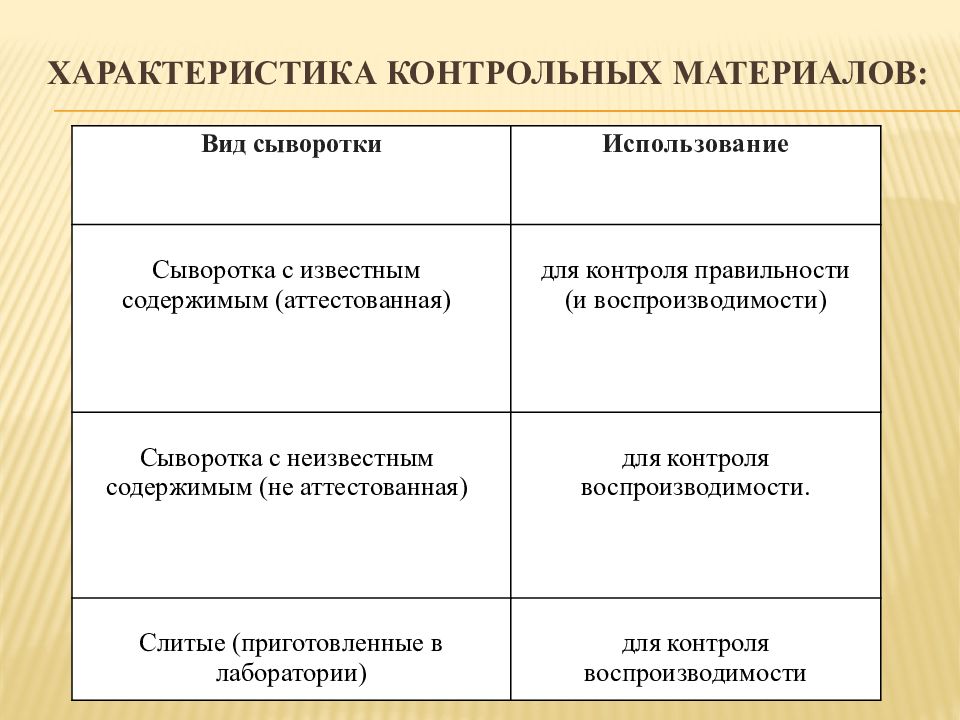 Контроль качества контрольная. Виды контрольных материалов в лаборатории. Виды контроля качества лабораторных исследований. Контрольные сыворотки для контроля качества. Классификация контрольных материалов.