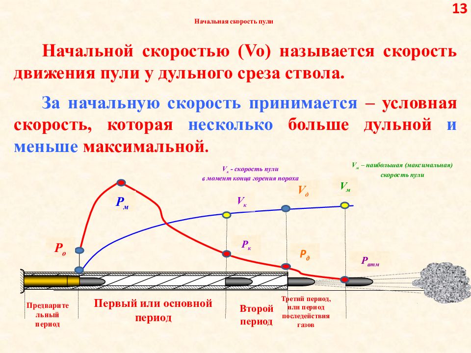 Факторы влияют на изменение скорости поезда