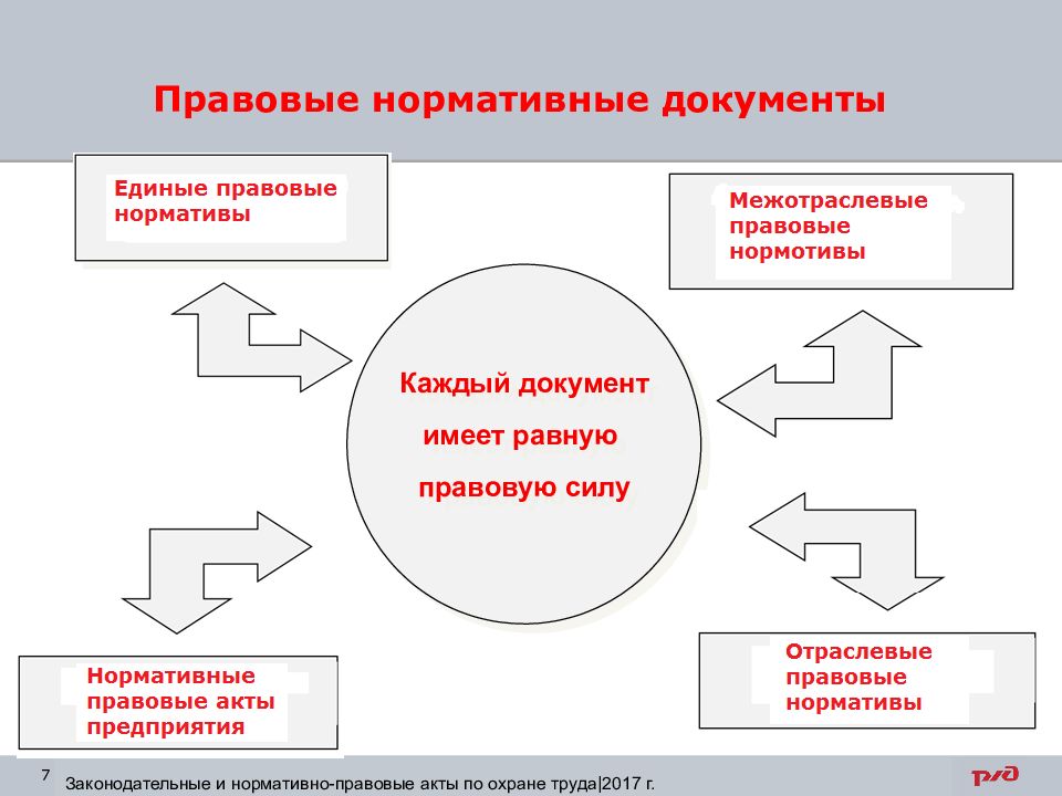 Нормативные документы труда. Правовые акты по охране труда. Нормативно-правовые акты по от. Нормативные акты охраны труда. Основные НПА по охране труда.