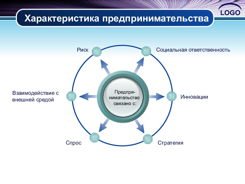 Введение в предпринимательство презентация