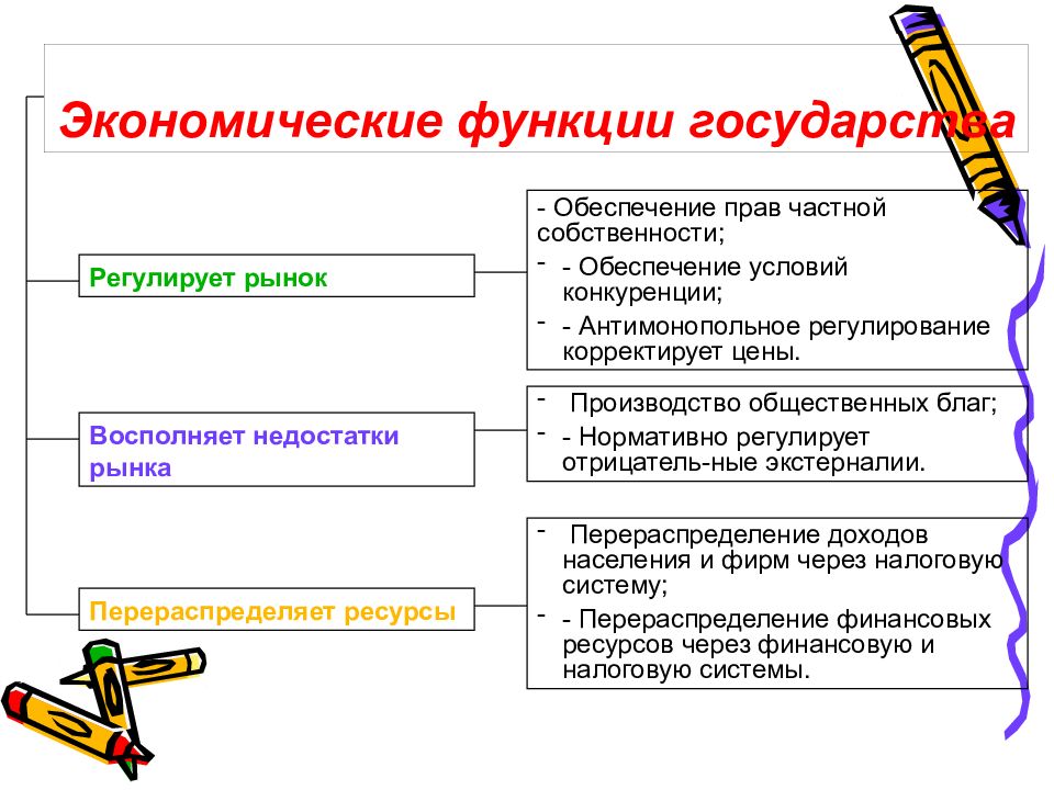 Экономические функции государства для преодоления инфляции