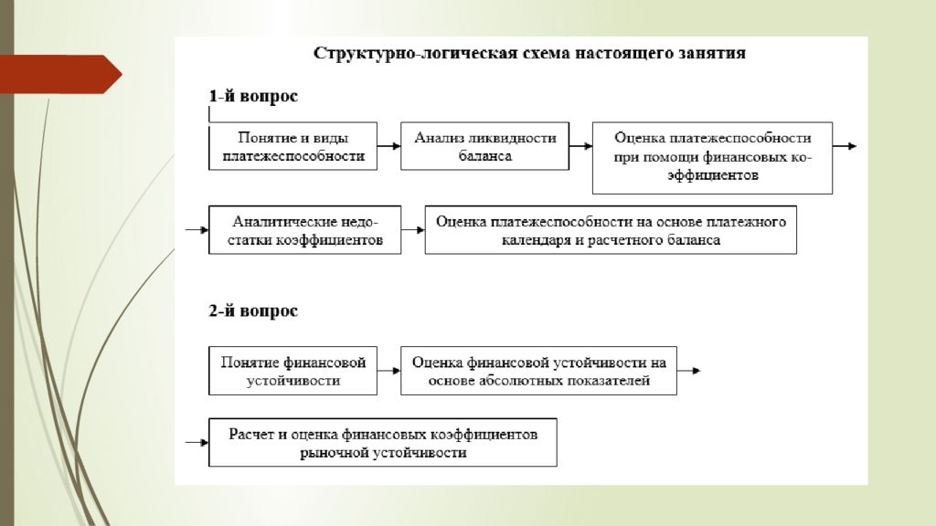 Анализ ликвидности и платежеспособности предприятия презентация