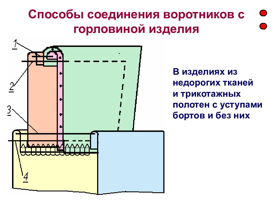 Схема обработки воротника с отрезной стойкой