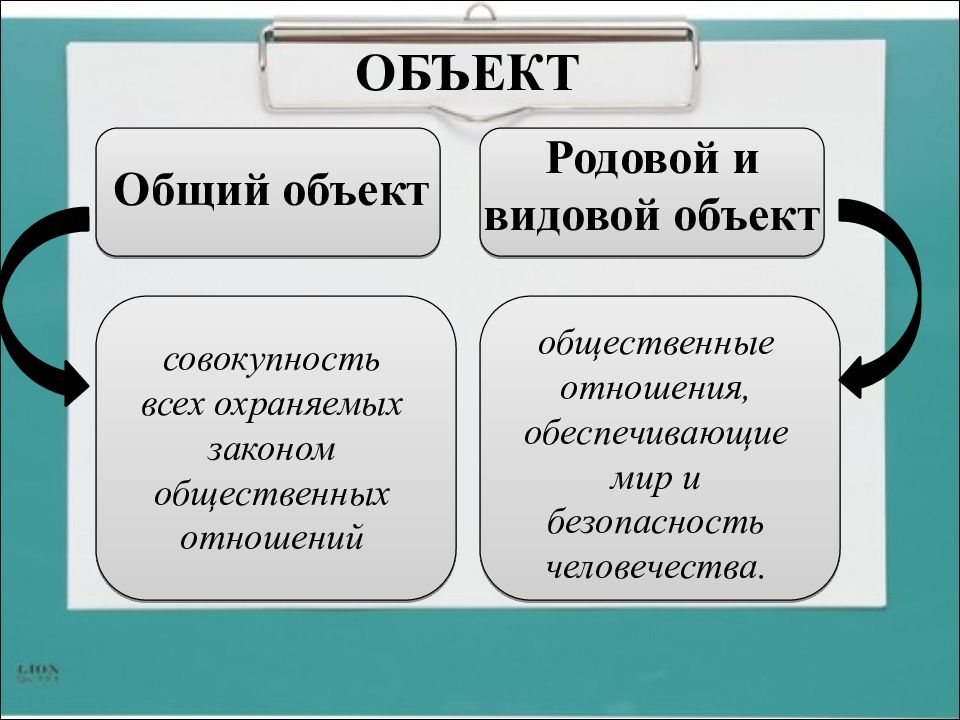 Общий объект. Родовой объект. Родовой объект и видовой объект. Объект общий родовой видовой.