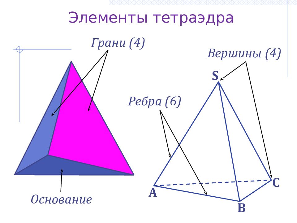 Тетраэдр с обозначениями рисунок