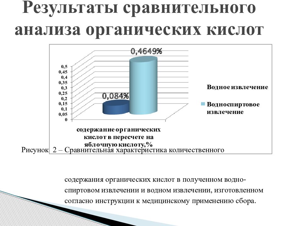 анализ органические кислоты 60 показателей