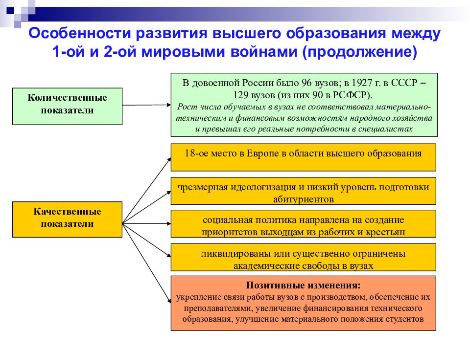 Проект высшего образования