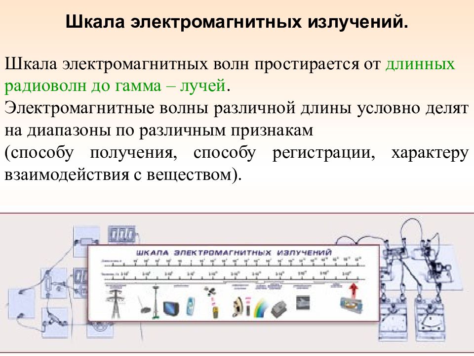 Излучение и прием электромагнитных волн презентация