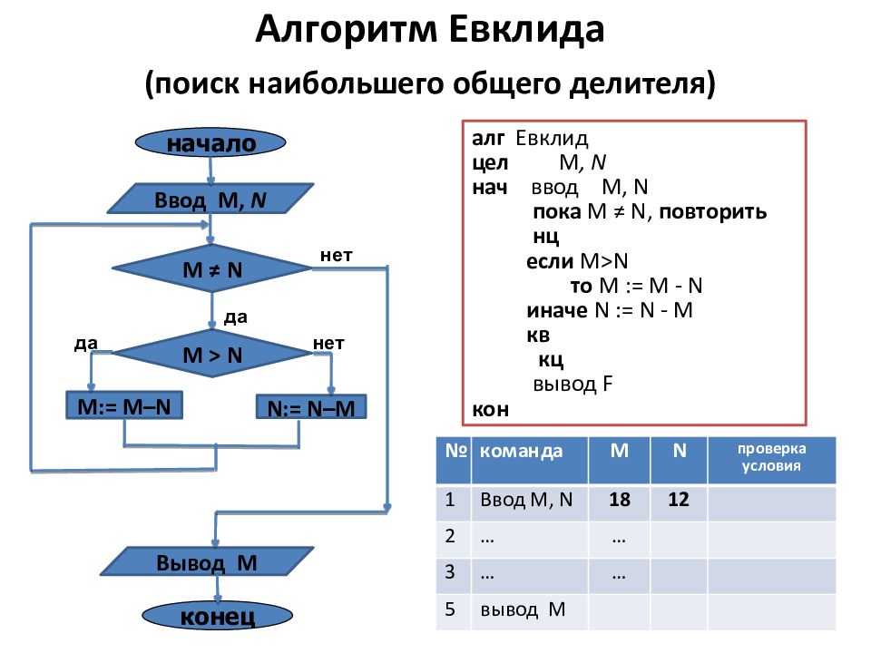 Полное ветвление блок схема. Блок схема устройства. Терминатор блок схема.