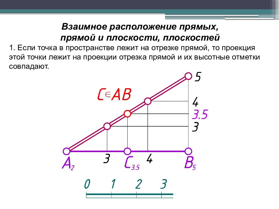 Проекция отрезка на прямую