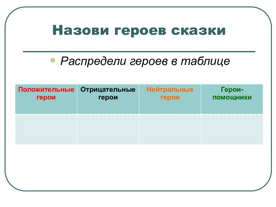 Заполни таблицу примерами из сказки отрицательный герой
