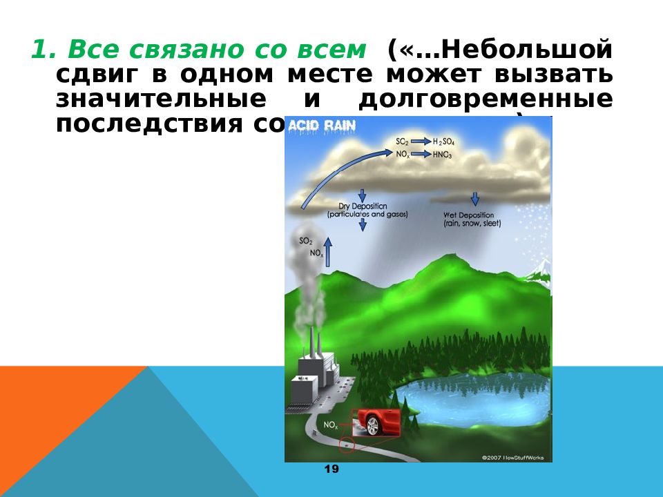 Экологические основы природопользования презентация