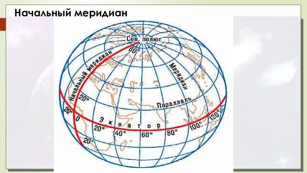 Меридианы определяют направление. Где находится начальный Меридиан. Начальный Меридиан Антарктиды. Начальный Меридиан Австралии. Начальный Меридиан в Антарктике.