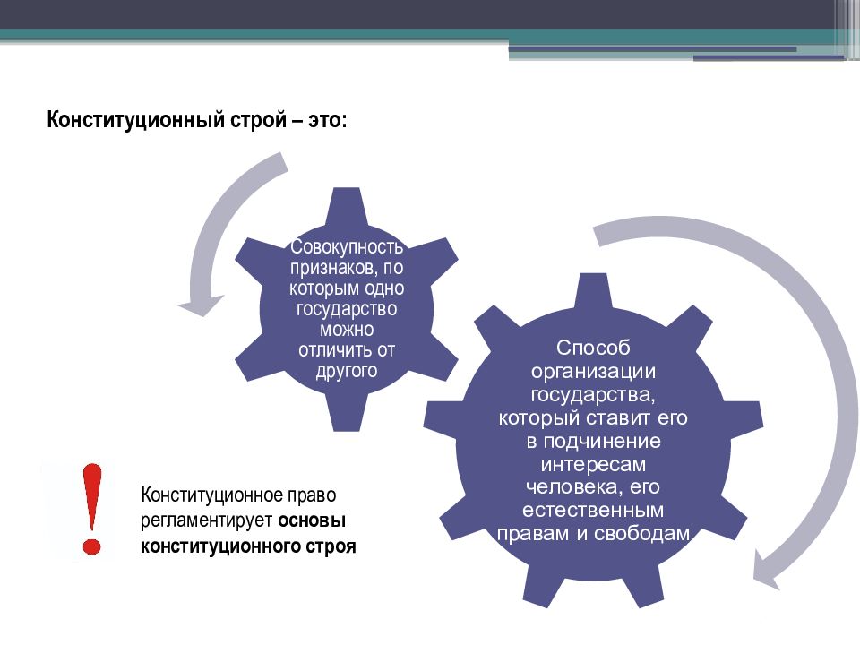 Признаки конституционного строя. Конституционный Строй это совокупность. Конституционный Строй Швейцарии. Принцип ротации это в Конституционном праве.