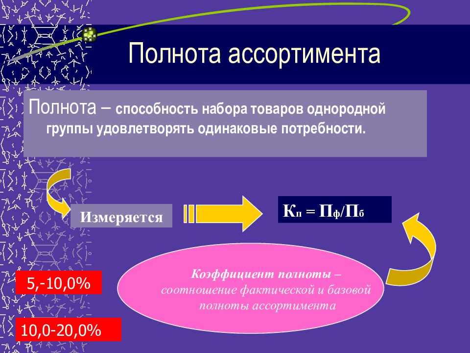 Полнота это. Полнота ассортимента. Коэффициент полноты ассортимента. Полнота ассортимента пример. Расчет полноты ассортимента.