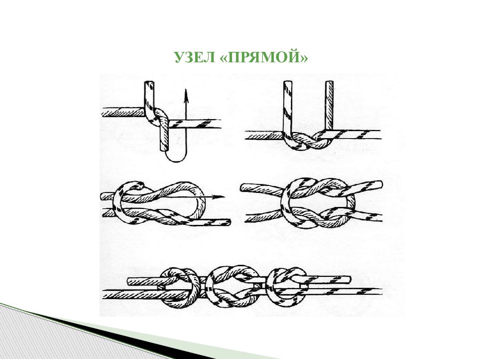 Прямой узел. Грейпвайн узлы для связывания веревок. Узел Грейпвайн схема для связывания. Узлы для связывания веревок одинакового диаметра.
