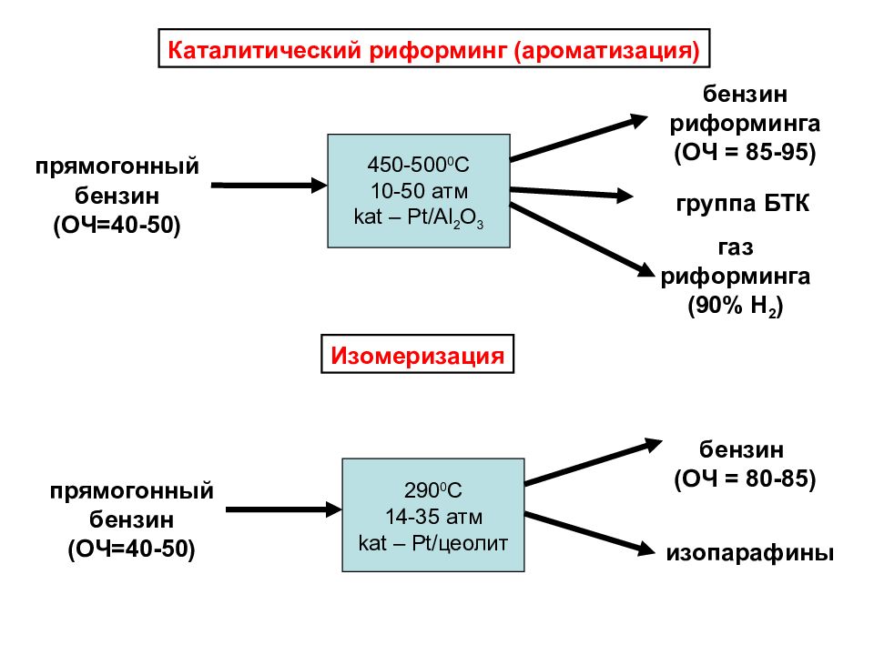 Каталитический риформинг презентация