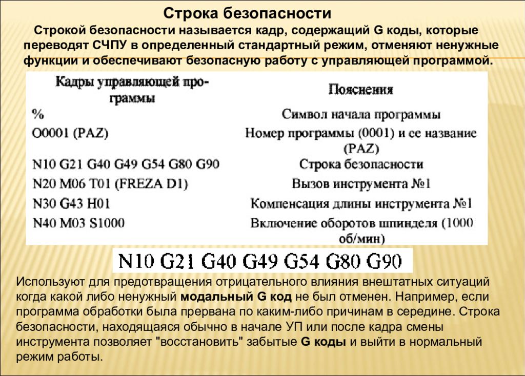 Безопасная строка. Строка безопасности ЧПУ. Строка безопасности g коды. Код безопасности ЧПУ. Формат программы. Строка безопасности..