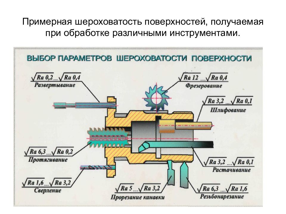 Частота обработки поверхности металла обозначение на чертеже