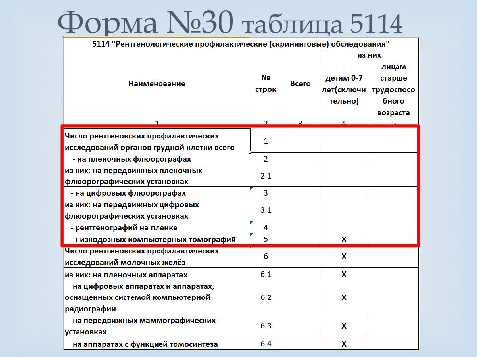 В таблице 30. Отчетная форма 30. Отчетную форму доз-3. Составление формы 3 доз. Отчетная форма 21.