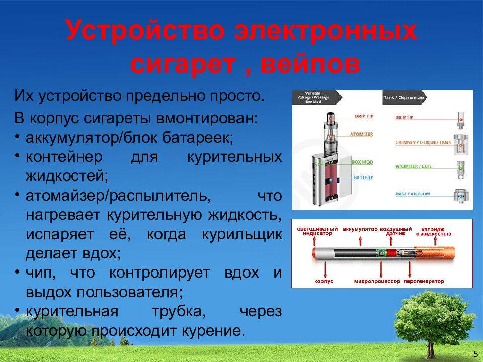 Из чего состоит электронная сигарета фото