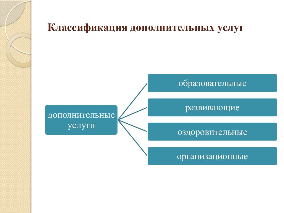 Экономика образования презентация